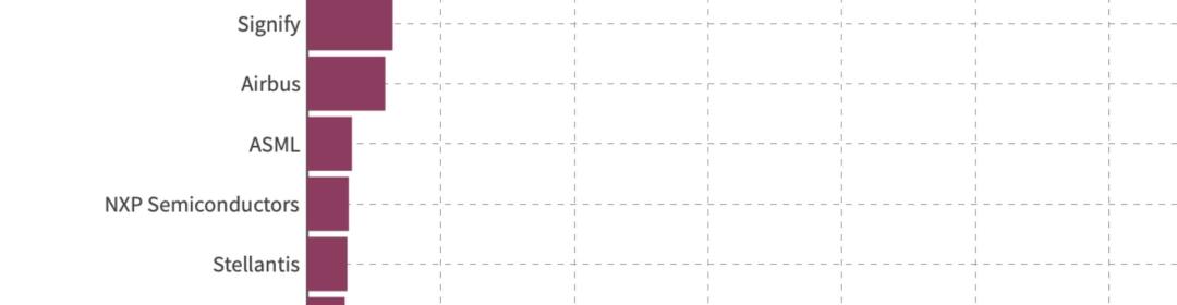 Nederland op vierde plaats meest innovatieve economieën ter wereld